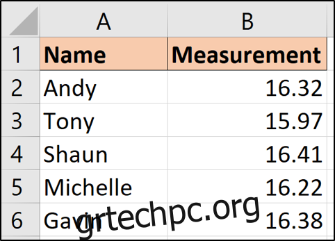 Πώς να κάνετε το Microsoft Excel για τον υπολογισμό της αβεβαιότητας