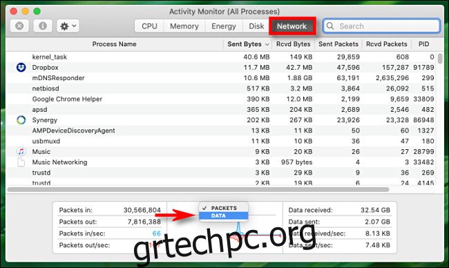 Στο Activity Monitor για Mac, κάντε κλικ στην επικεφαλίδα του γραφήματος και κάντε εναλλαγή από 