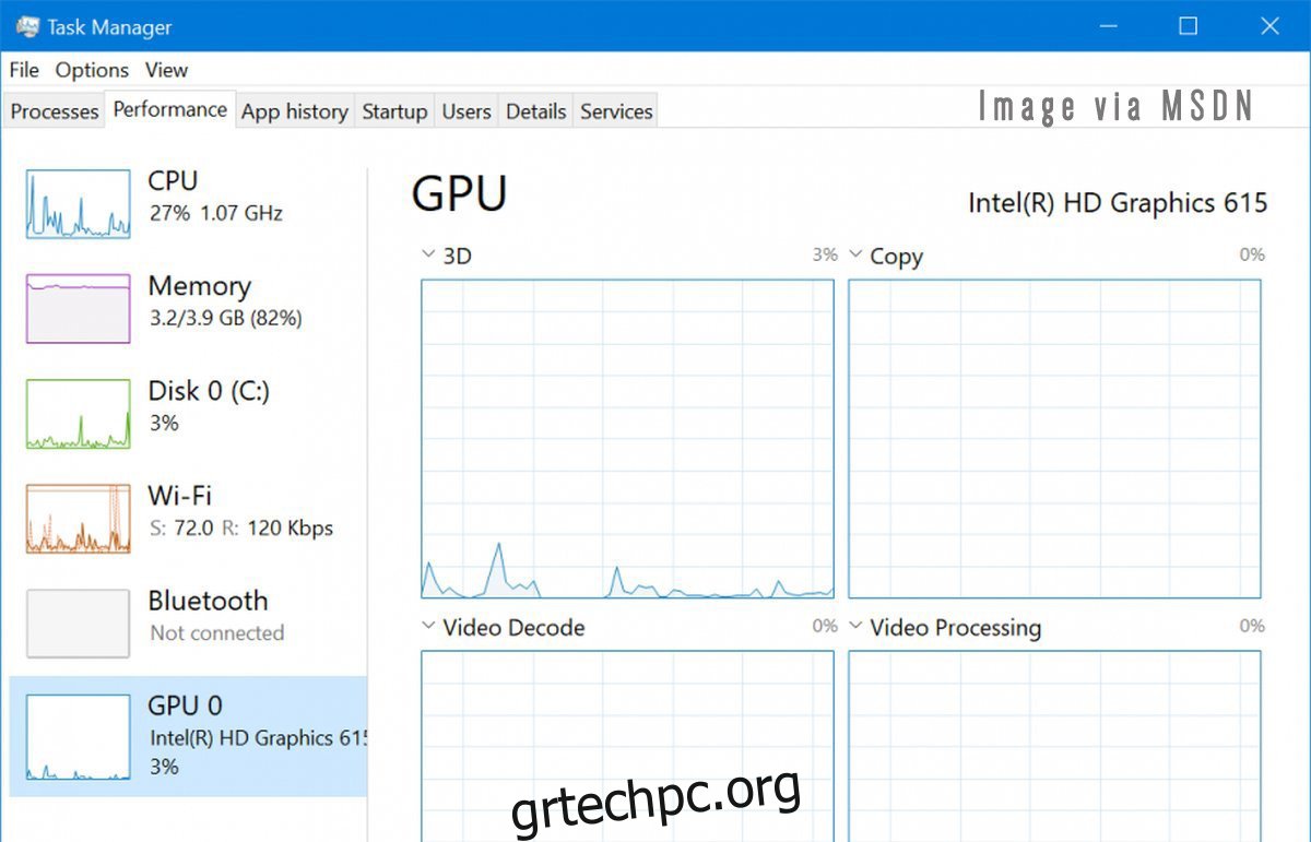 Γιατί δεν υπάρχει GPU στη Διαχείριση εργασιών στα Windows 10