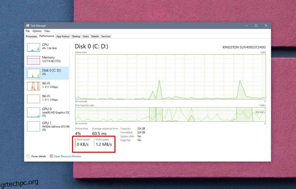 Πώς να βρείτε την ταχύτητα ανάγνωσης/εγγραφής ενός SSD στα Windows 10