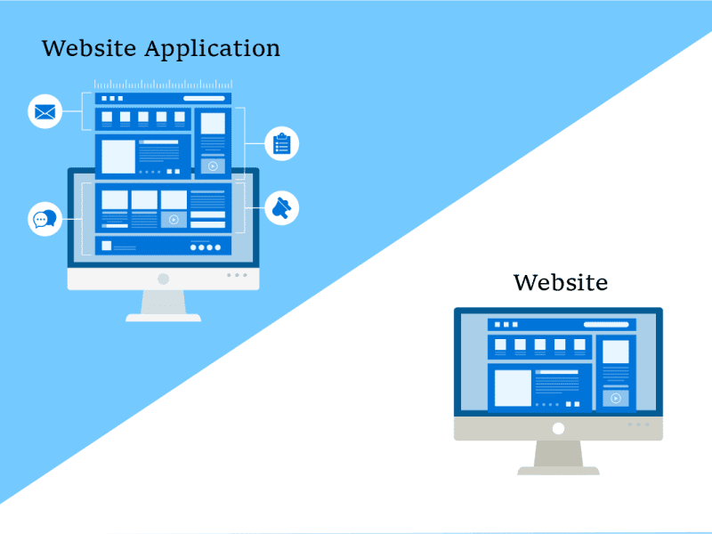 Web Application vs Website