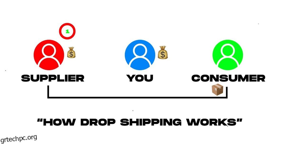 10 Εφαρμογές Shopify Dropshipping για να αναπτύξετε την επιχείρησή σας στο ηλεκτρονικό εμπόριο