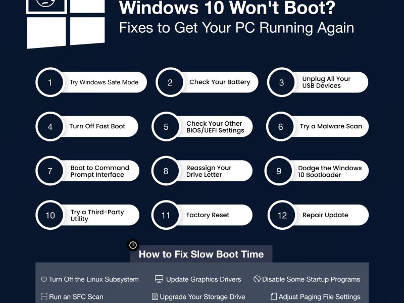 Τα Windows 10 δεν εκκινούν;  12 διορθώσεις για να θέσετε ξανά τον υπολογιστή σας σε λειτουργία