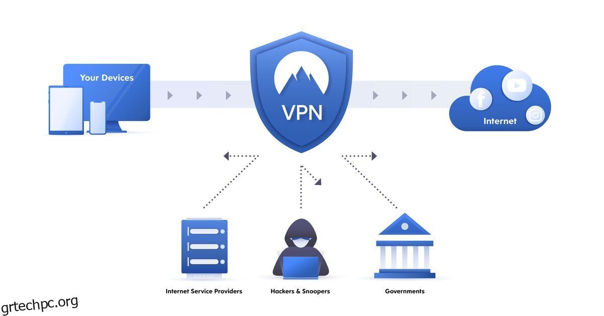 7 λόγοι για τους οποίους πρέπει να χρησιμοποιήσετε ένα VPN